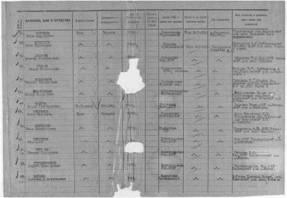 Донесение о безвозвратных потерях Дата рождения: __.__.1898 Воинское звание: красноармеец Последнее место службы: 43 сд Дата выбытия: 04.09.1942 Причина выбытия: убит Первичное место захороне