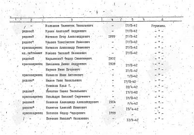 Поименный список захоронения