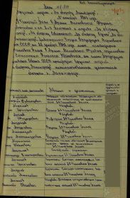 Медаль «За оборону Ленинграда»  Наградной документ Воинское звание: рядовой Воинская часть: 25 тп 8 А ВолхФ Наименование награды: Медаль «За оборону Ленинграда» Приказ подразделения №: Л-844