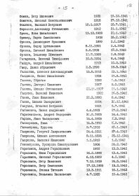 Поименный список захоронения Дата рождения: 07.12.1918 Дата выбытия: 24.05.1942 Страна захоронения: Финляндия Регион захоронения: Миккели губ. Место захоронения: Пиексямяки