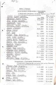 Документ, уточняющий потери Дата рождения: 07.12.1918 Дата выбытия: 24.05.1942 Причина выбытия: погиб Первичное место захоронения: Финляндия, Наараярвен