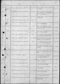 Документ о военнопленных Дата рождения: 07.12.1918 Воинское звание: рядовой Судьба: погиб в плену Дата пленения: 26.07.1941 Место захоронения: Финляндия