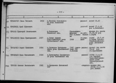 Документ, уточняющий потери (Донесения послевоенного периода б/н)