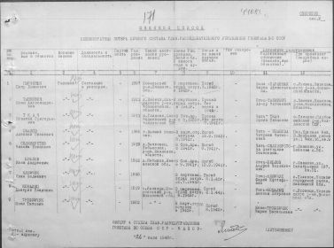 Документ, уточняющий потери (Донесения послевоенного периода от 28.07.1948)