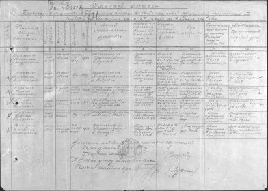 Именной список безвозвратных потерь по 41 гв.тбр.