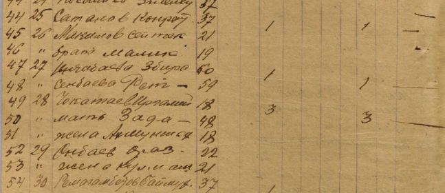 Список родственников Куби и его мамы Еншибаевой Забиры 1923 год