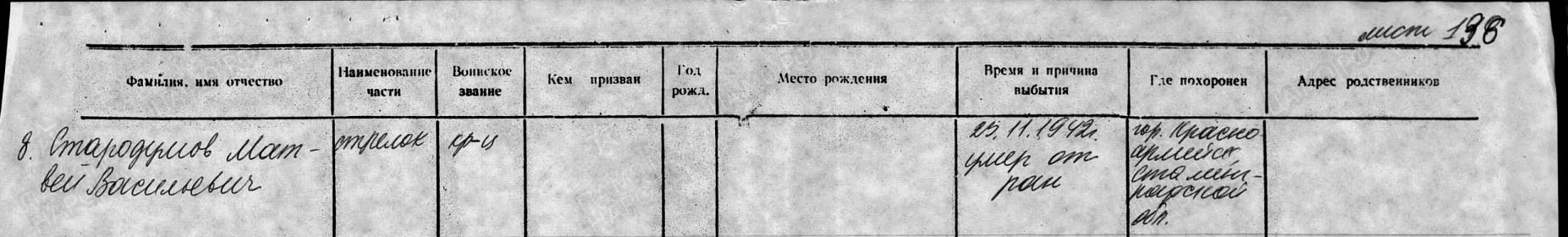 Именные списки на умерших в 86 медико-санитарном батальоне с августа 1942 года