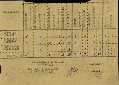 Орден Красной Звезды  Наградной документ Дата рождения: __.__.1908 Дата поступления на службу: __.12.1941 Место призыва: Богатовский РВК, Куйбышевская обл., Богатовский р-н Воинское звание: с