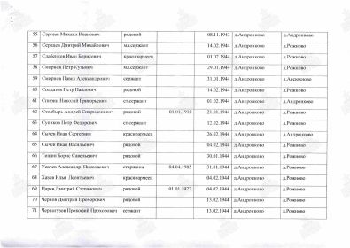 Список захоронения ВМЦ 60-214/2014