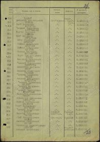 документ из архива о награждении медалью за Победу над Германией 1946 г