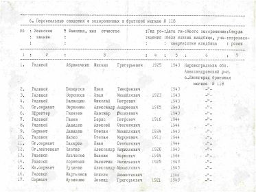 Список захороненых в селе Ивангород.