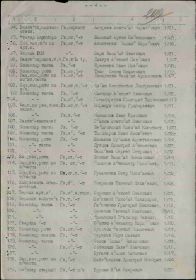 Именной список награждения медалью За оборону Сталинграда.
