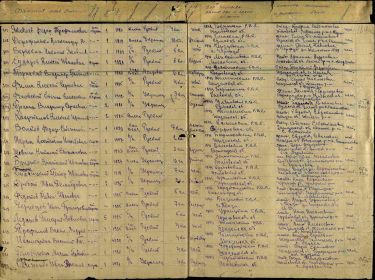 Именной список маршевой роты № 18806 (379 зсп 37 зсбр), направляемой в в/ч п.п. 41466