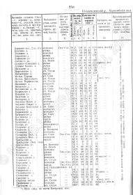 Список населённых мест Костромской губернии по сведениям 1907 года https://kostromka.ru/kostroma/county/img/gub250.jpg