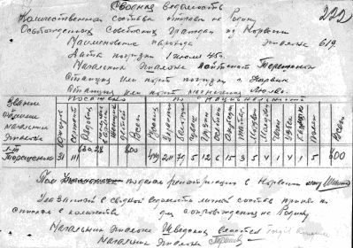 Сводная ведомость количественного состава отправки на Родину освободившихся советских граждан из Норвегии. Дата погрузки 01.07.1945