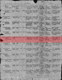 Списки на погибших и без вести пропавших рядового и сержантского состава. Топчихинский РВК. 1946 г.