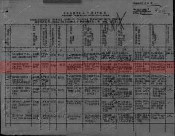 Именной список безвозвратных потерь личного состава по Топчихинскому району  за период с июня 1941 г по май 1945 г.