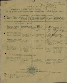 Список участников обороны городов-героев по 325 ГМП 25.12.44 г. (стр. 1)