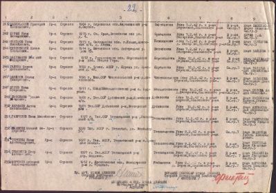 СПИСОК БЕЗВОЗВРАТНЫХ ПОТЕРЬ ЧАСТЕЙ 1ГВ.МСД С 1.2 ПО 27.4.1942 (П.252 - ВАНЮХИН М.Ф.)