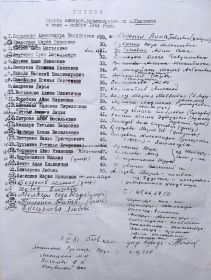 Копия списка минеров, разминировавших деревню Ювалакша (составлен в 1981 году)