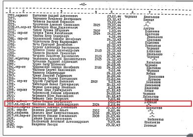 Список захороненных на военном кладбище д. Черныши Витебской обл. (стр. 41)