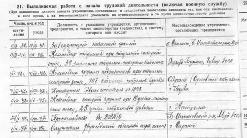 Выполняемая работа на военной службе
