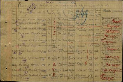 Список военнослужащих, направленных на курсы танкистов (март 1945 г)