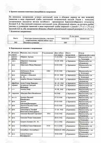 Документ о захоронении