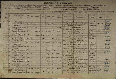 Именной список отправки из Проскуровского ВПП -https://obd-memorial.ru/html/info.htm?id=1986374884