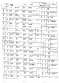 Список перезахоронения  Бузина П.И.  братской могиле 21-4 в д. Аристово, Сычевского района, Смоленской обл.