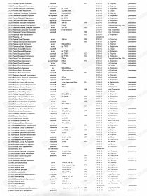 информация из книги памяти БД Мемориал
