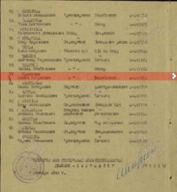 Акт награждения № 2782 от 05.12.1944 Издан: 324 сд Архив: ЦАМО Фонд: 1637 Опись: 2 Единица хранения: 35 № записи 1550348269