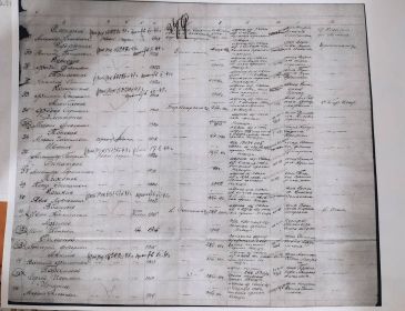 список военнослужащих, уроженцев Клявлинского р-на, Куйбышевской обл., связь с которыми прекратилась во время ВОв и о их судьбе не известно на 20.10.1947 года