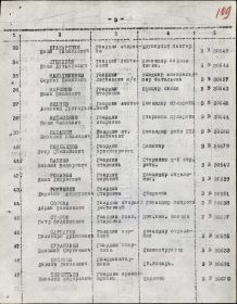 АКТ вручения награжденным медалей "ЗА ОБОРОНУ СТАЛИНГРАДА", 21.12.1942