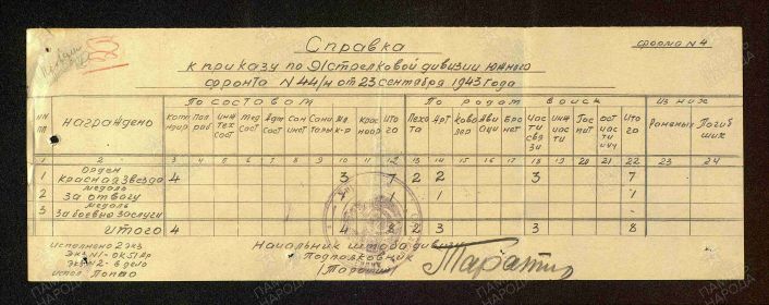 Приказ подразделения №: 49/н от: 15.08.1943 Издан: 96 гв. сд 5 Уд.А Южного фронта