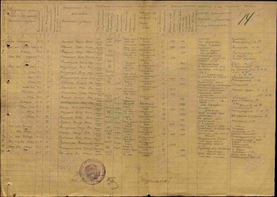 Поименный список среднего командно-начальствующего состава откомандируемых в составе маршевого батальона 26-го запасного стрелкового полка