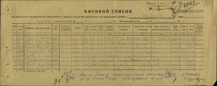 Именной список на сержантский и рядовой состав направленный со Сборного пункта Мосгорвоенкомата  для прохождения службы в 32 ШМАС