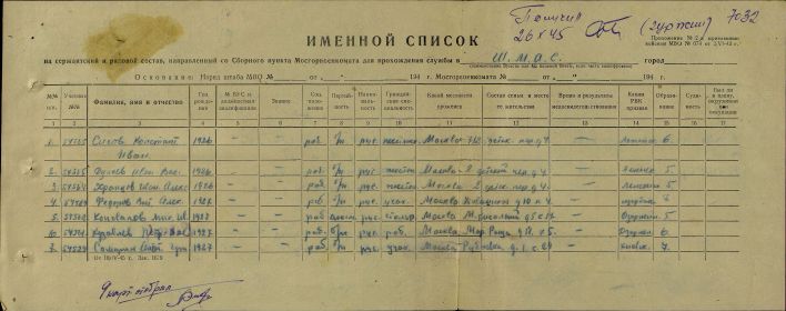 Именной список на сержантский и рядовой состав направленный со Сборного пункта Мосгорвоенкомата  для прохождения службы в 32 ШМАС