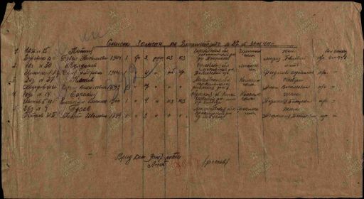 Список замены №27_31.01.1944