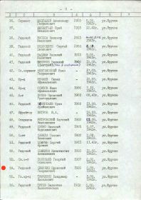 воинское захоронение г.Белгорода на ул.Фрунзе, список от 10.04.1992