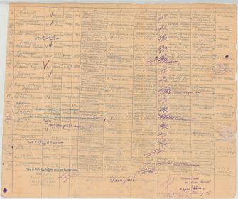 Послевоенный учет военкомата