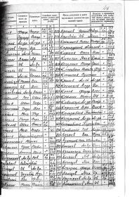 Ведомость распределения в маршевые роты май-август 1943 г Стр.2 ( Михаил Харлампиевич -м.р. 9993)