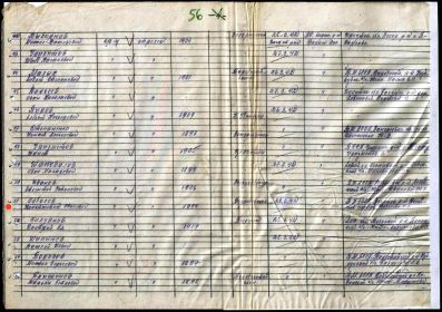 донесение о безвозвратных потерях управления 198-й стрелковой дивизии от 12.06.1942