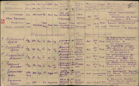 Список минометной роты №1655 на 118 человек 39-го запасного стрелкового полка