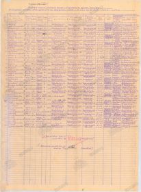 Список персональных потерь офицерского состава, умерших в период с 10 по 20 мая 1945 г. в госпиталях ПЭП-15 (ЦАМО РФ, ф.33, оп.11458, д.780, л.39об.)