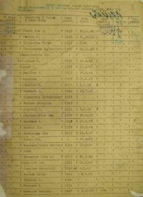 Список захороненных на кладбище советских и польских воинов, л.1