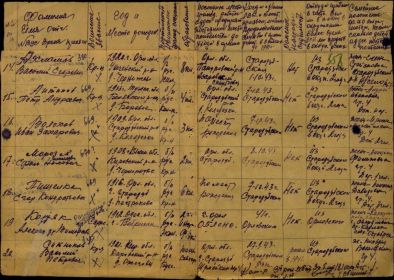 Направление Мордачёва Андрея Фёдоровича из 181-го азсп в 141-ю огнемётную роту_стр. 5