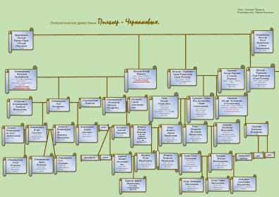 Генеалогическое дерево семьи Пильгер - Чернаковых.