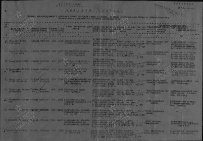 Именной список бывших военнослужащих, с которыми семья потеряла связь в период Великой Отечественной войны по Джетыгаринскому РВК Кустанайской обл. (ЦАМО РФ, ф. 58, оп. 977520, д. 485, л.265)
