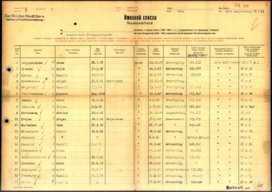 Именной список захороненных в г. Гера, в Германии